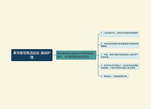 鼻导管吸氧适应症-基础护理