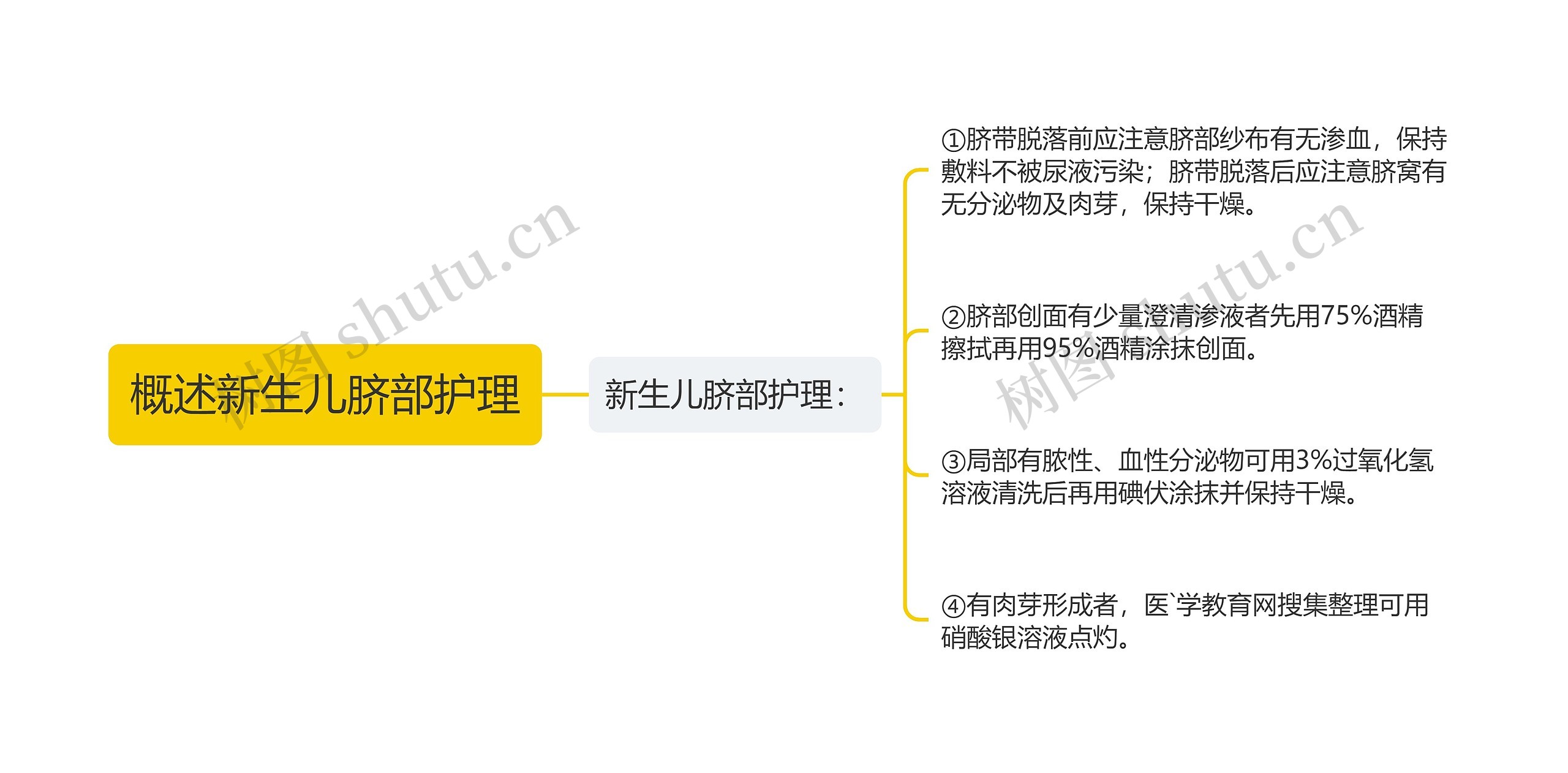 概述新生儿脐部护理