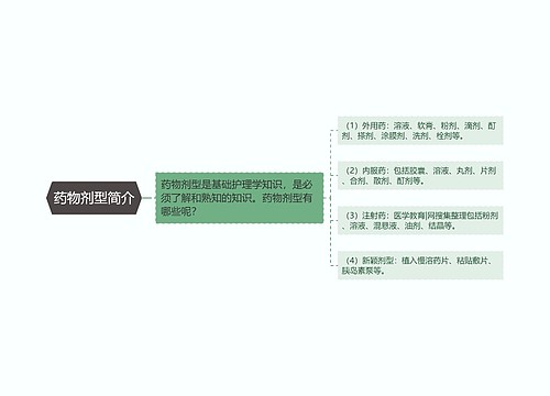 药物剂型简介