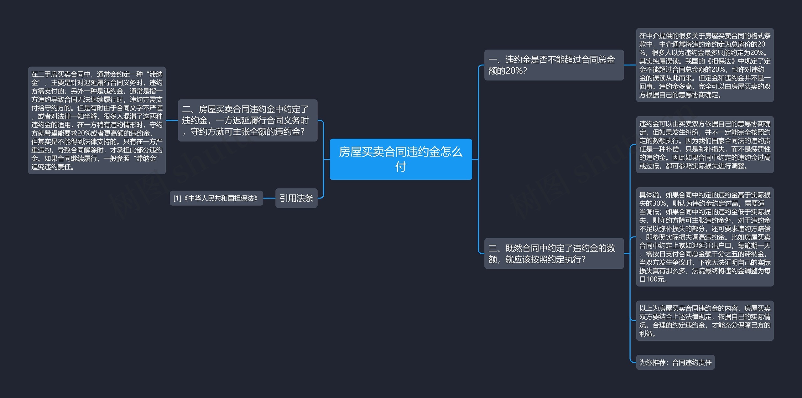 房屋买卖合同违约金怎么付思维导图