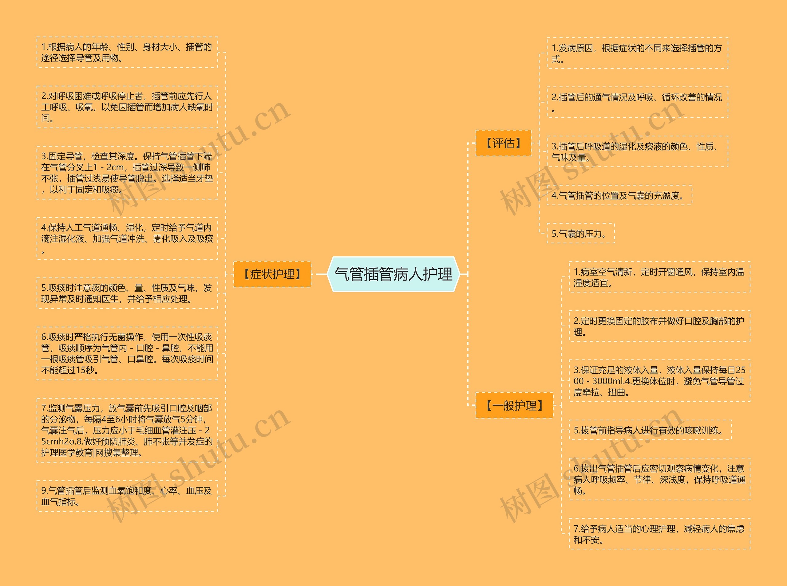 气管插管病人护理