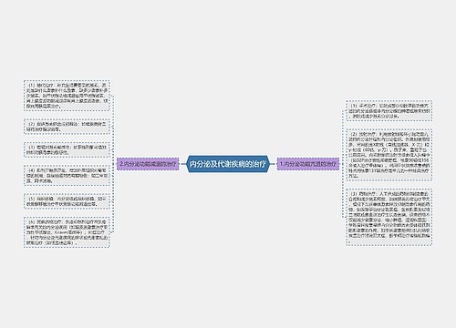 内分泌及代谢疾病的治疗