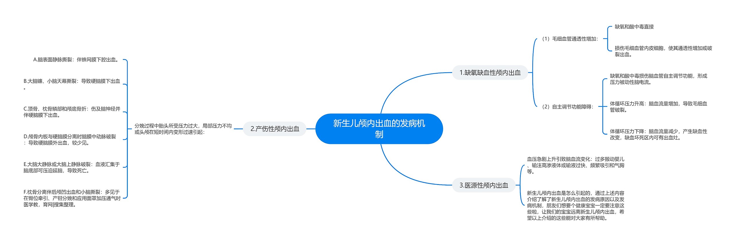 新生儿颅内出血的发病机制