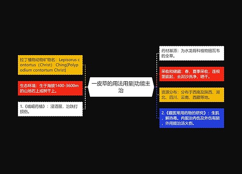 一皮草的用法用量|功能主治