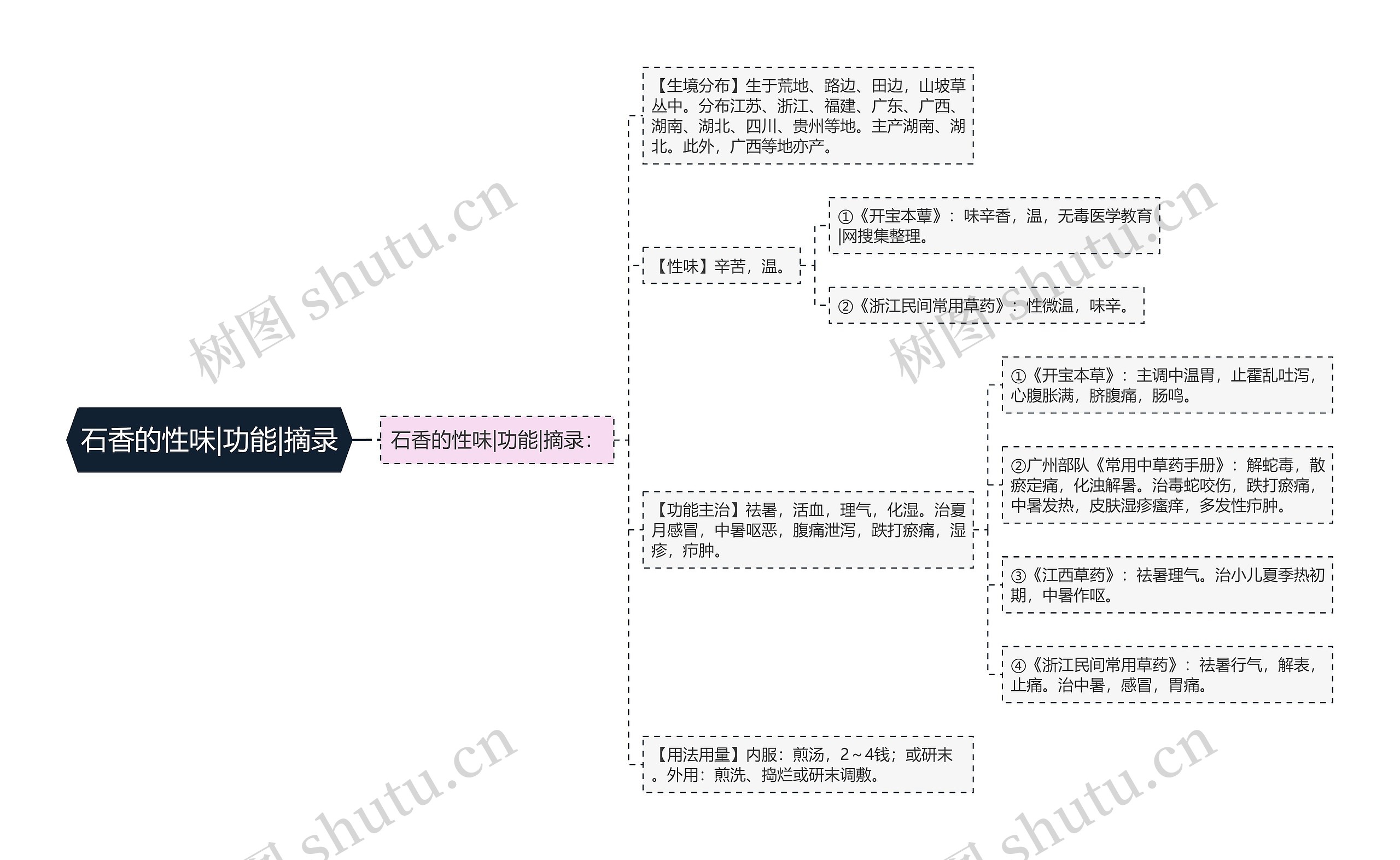 石香的性味|功能|摘录