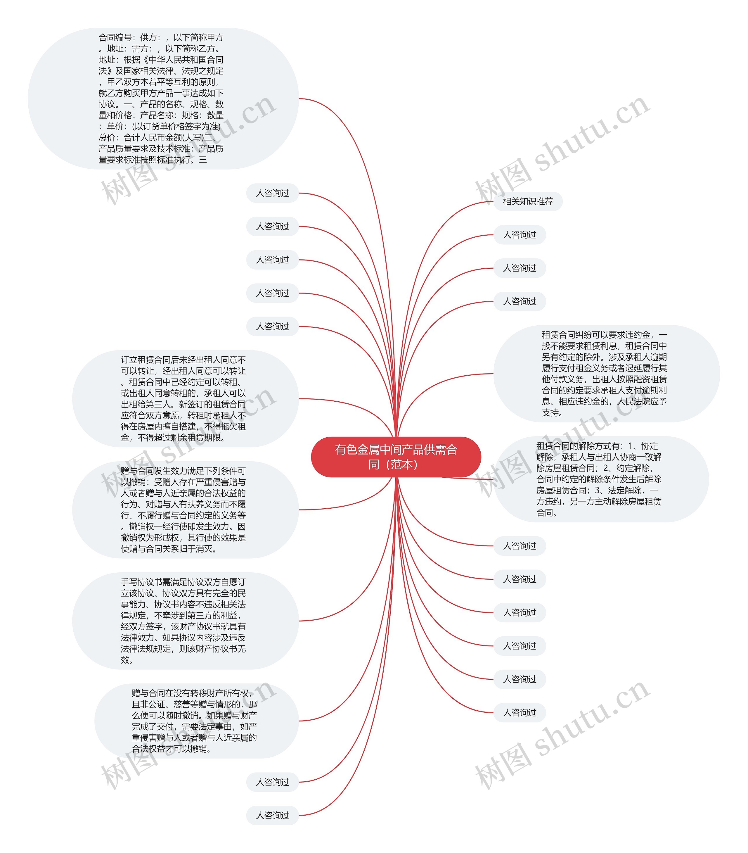 有色金属中间产品供需合同（范本）