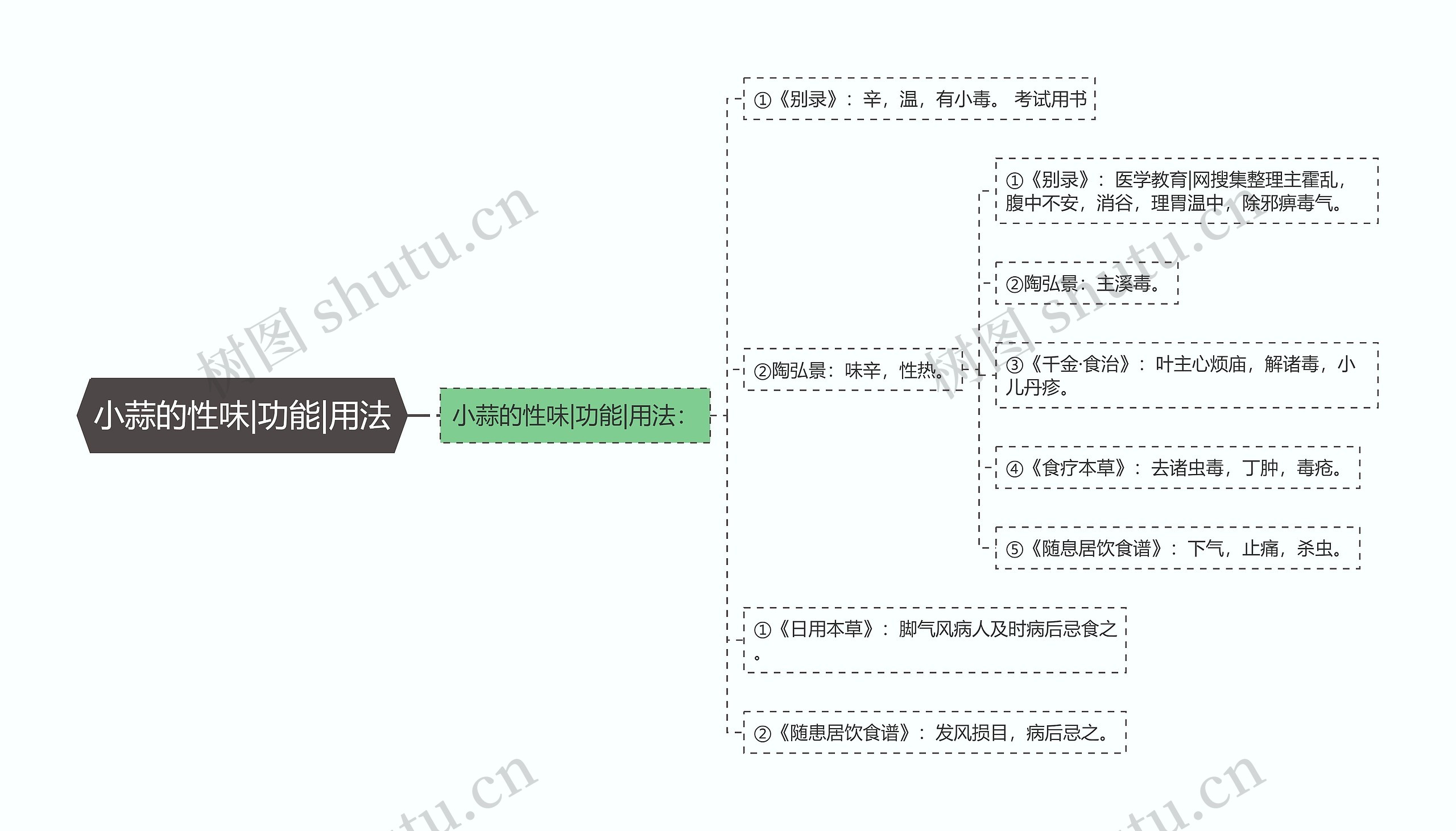 小蒜的性味|功能|用法