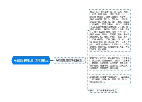 乌犀圆的用量|功能|主治