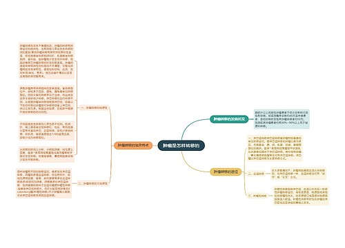 肿瘤是怎样转移的
