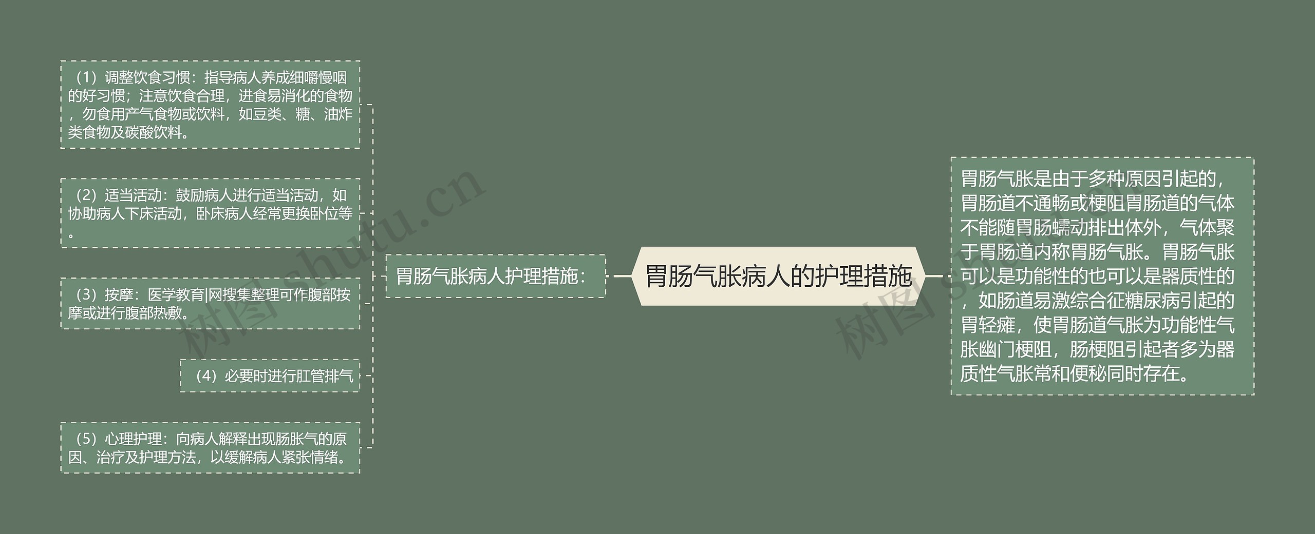 胃肠气胀病人的护理措施 胃肠气胀病人的护理措施