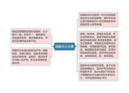 涎腺未分化癌