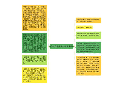 抑郁症最突出的临床表现