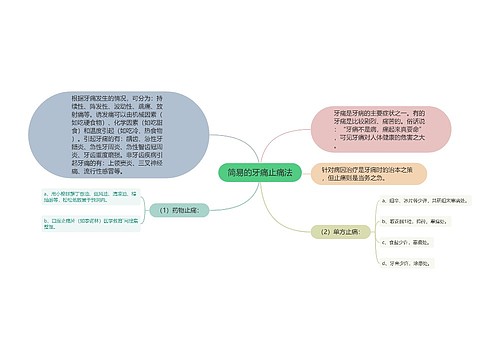 简易的牙痛止痛法