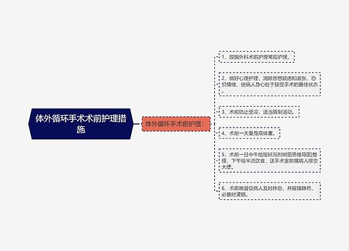 体外循环手术术前护理措施