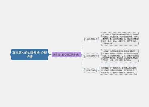 洗胃病人的心理分析-心理护理