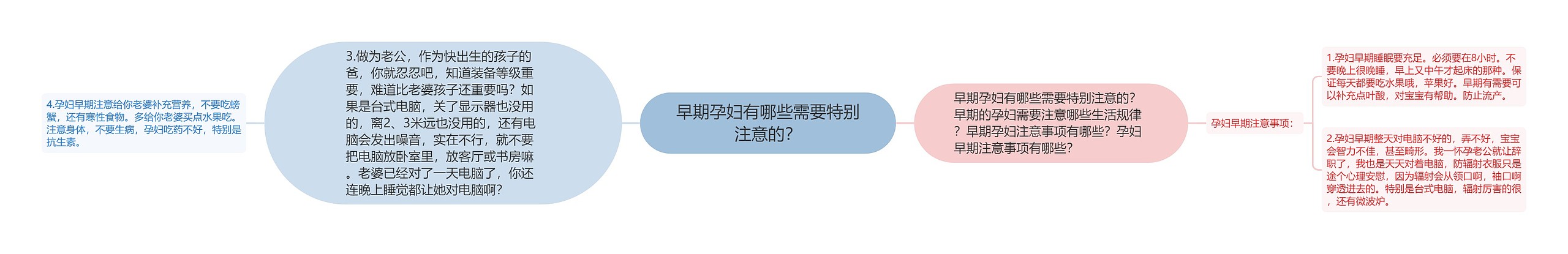 早期孕妇有哪些需要特别注意的？