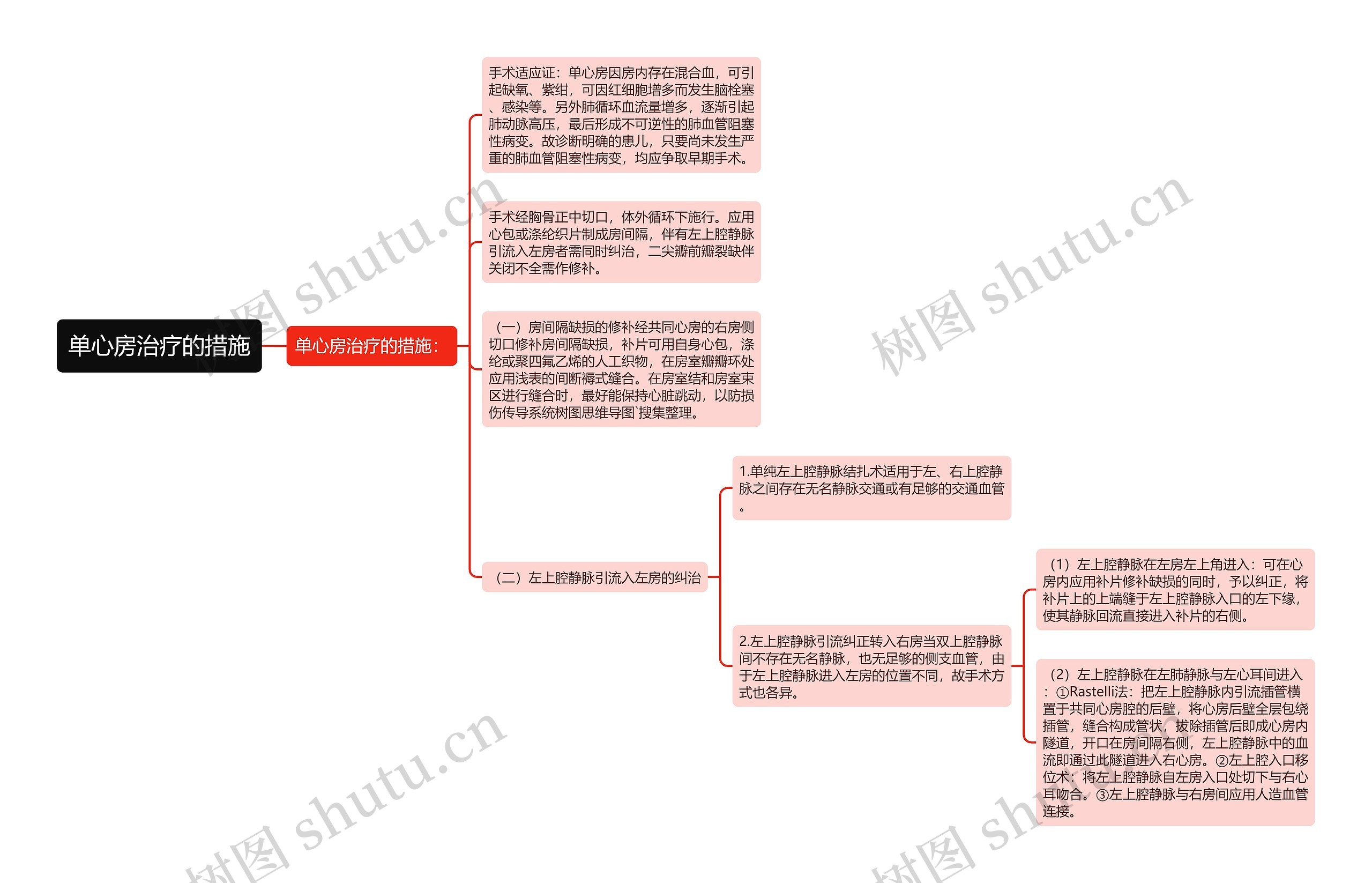 单心房治疗的措施