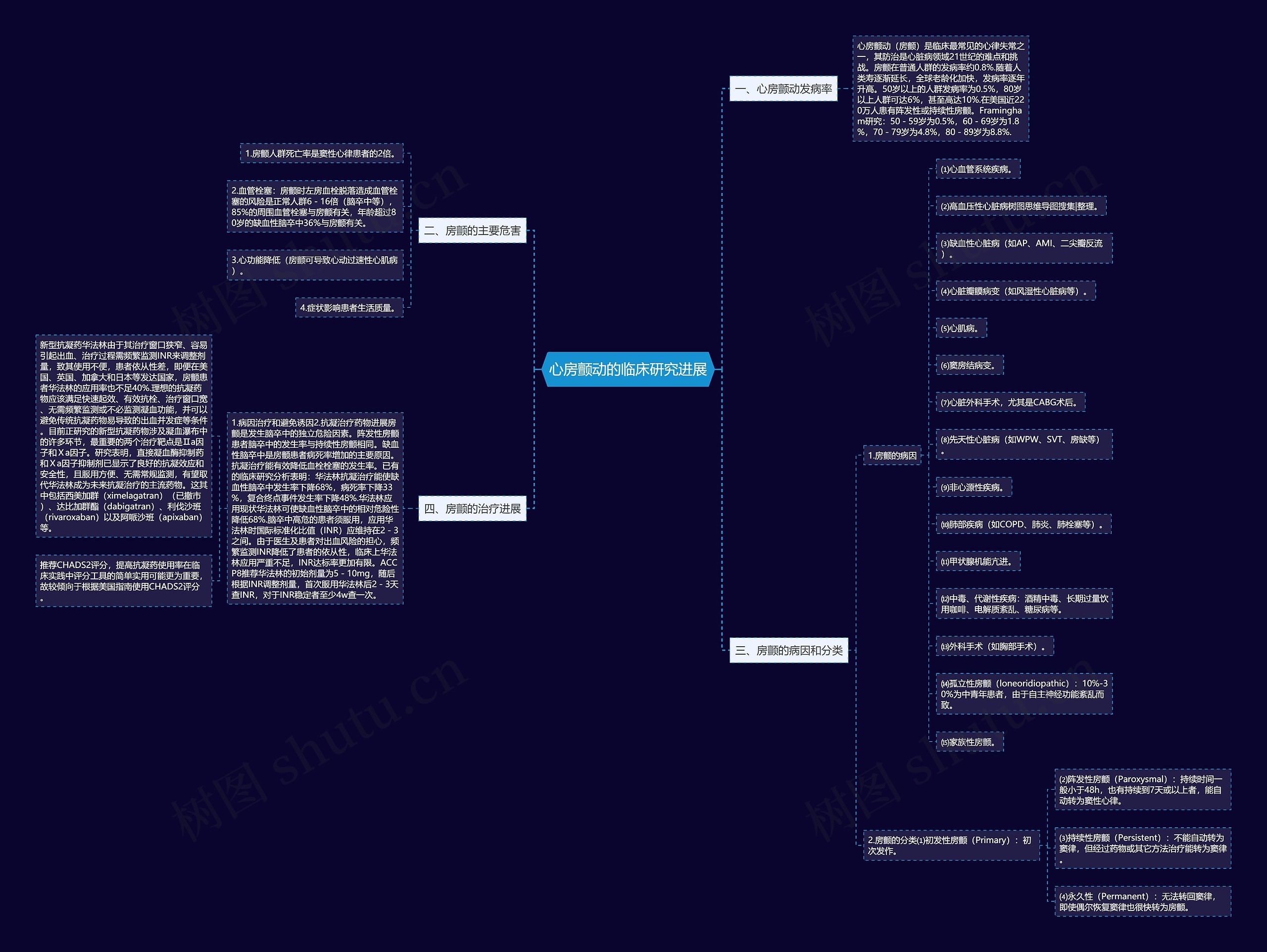心房颤动的临床研究进展 心房颤动的临床研究进展