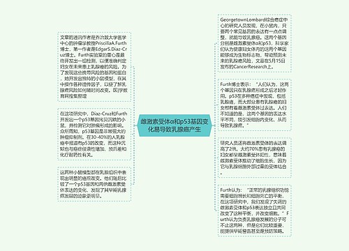 雌激素受体α和p53基因变化易导致乳腺癌产生