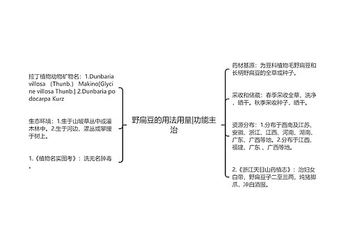 野扁豆的用法用量|功能主治