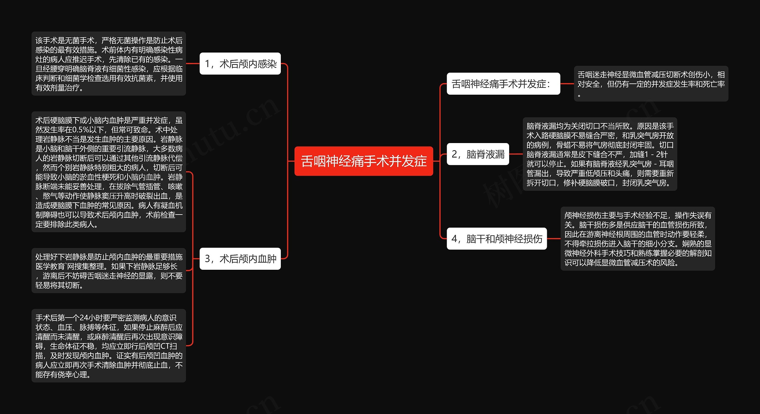 舌咽神经痛手术并发症思维导图