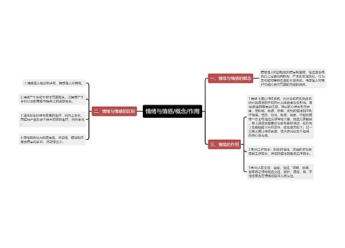 情绪与情感/概念/作用