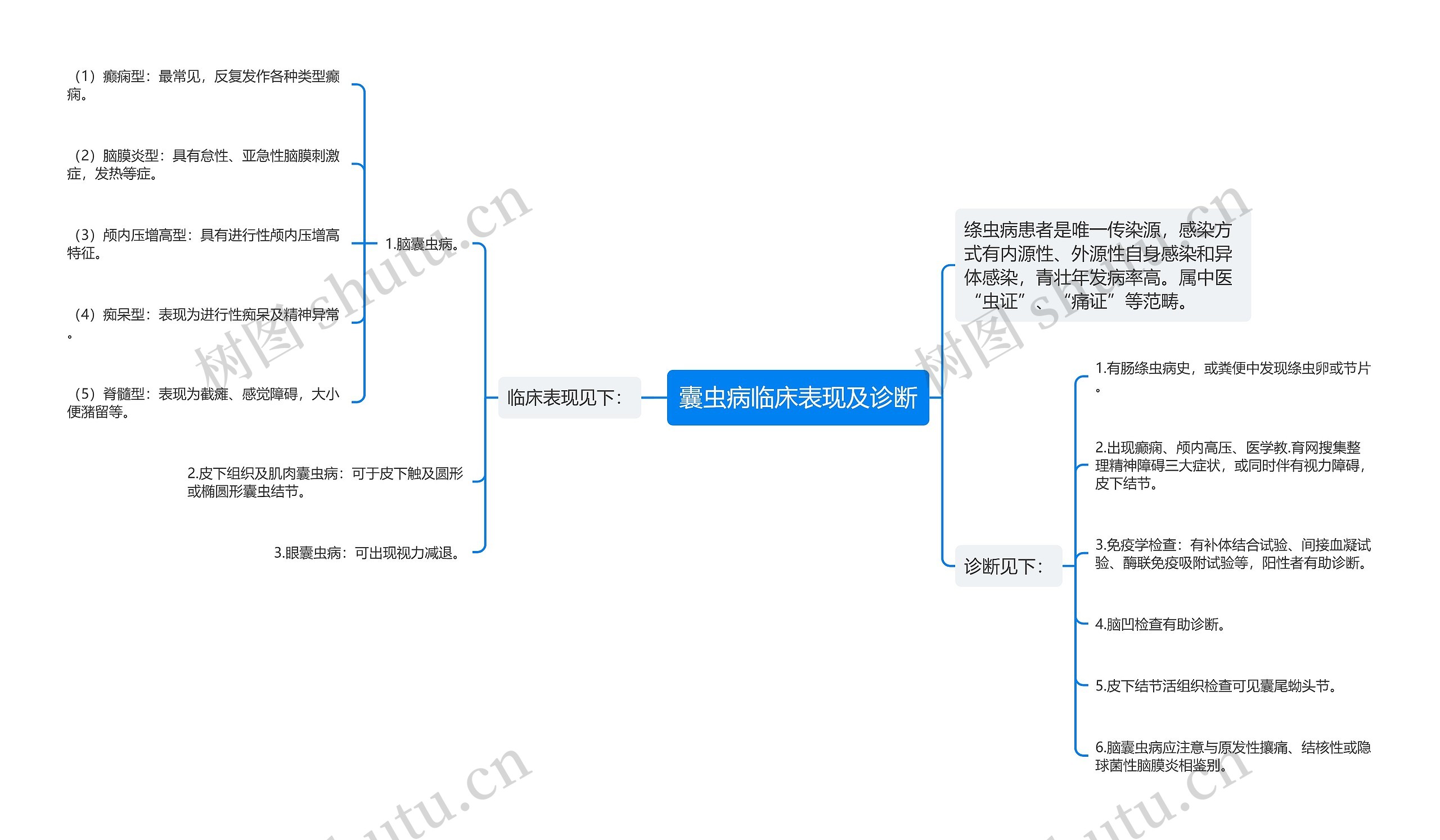 囊虫病临床表现及诊断