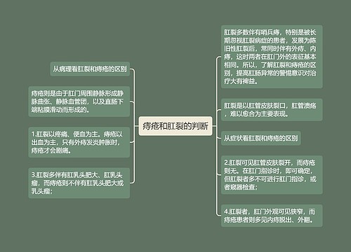 痔疮和肛裂的判断