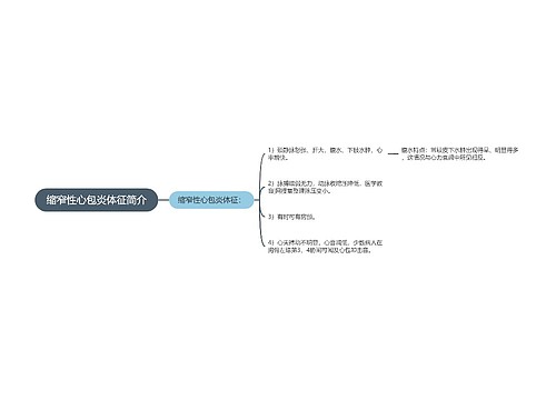 缩窄性心包炎体征简介