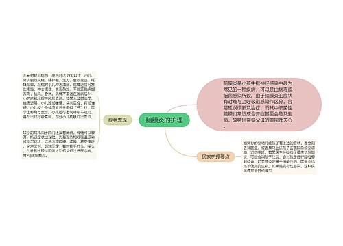 脑膜炎的护理