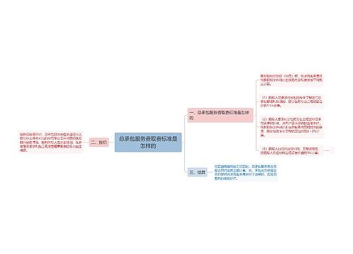 总承包服务费取费标准是怎样的