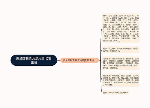 娄金圆制法|用法用量|功能主治