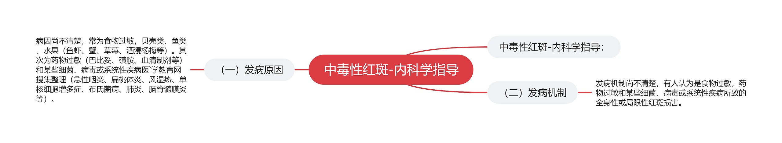 中毒性红斑-内科学指导