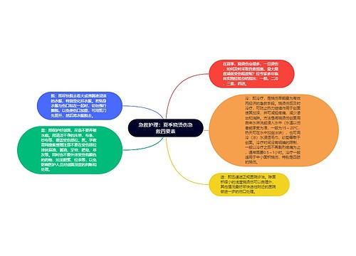 急救护理：夏季烧烫伤急救四要素