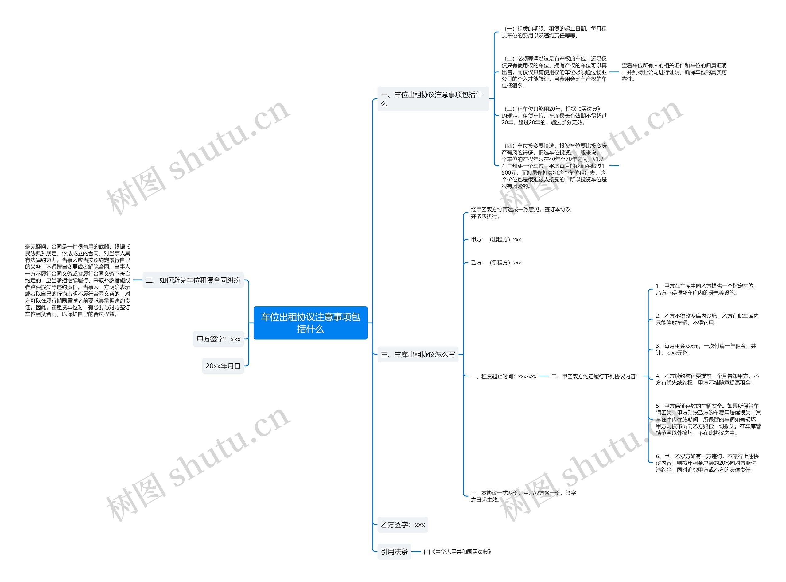 车位出租协议注意事项包括什么思维导图