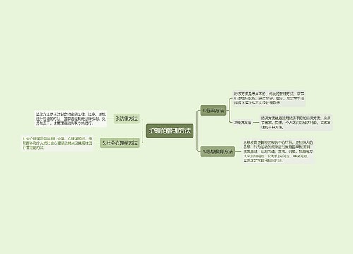 护理的管理方法
