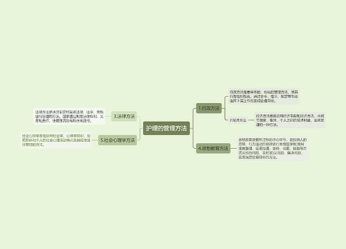 护理的管理方法