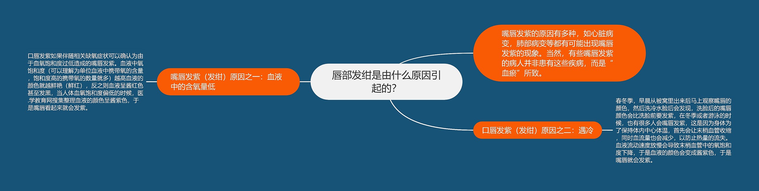 唇部发绀是由什么原因引起的? 唇部发绀是由什么原因引起的?
