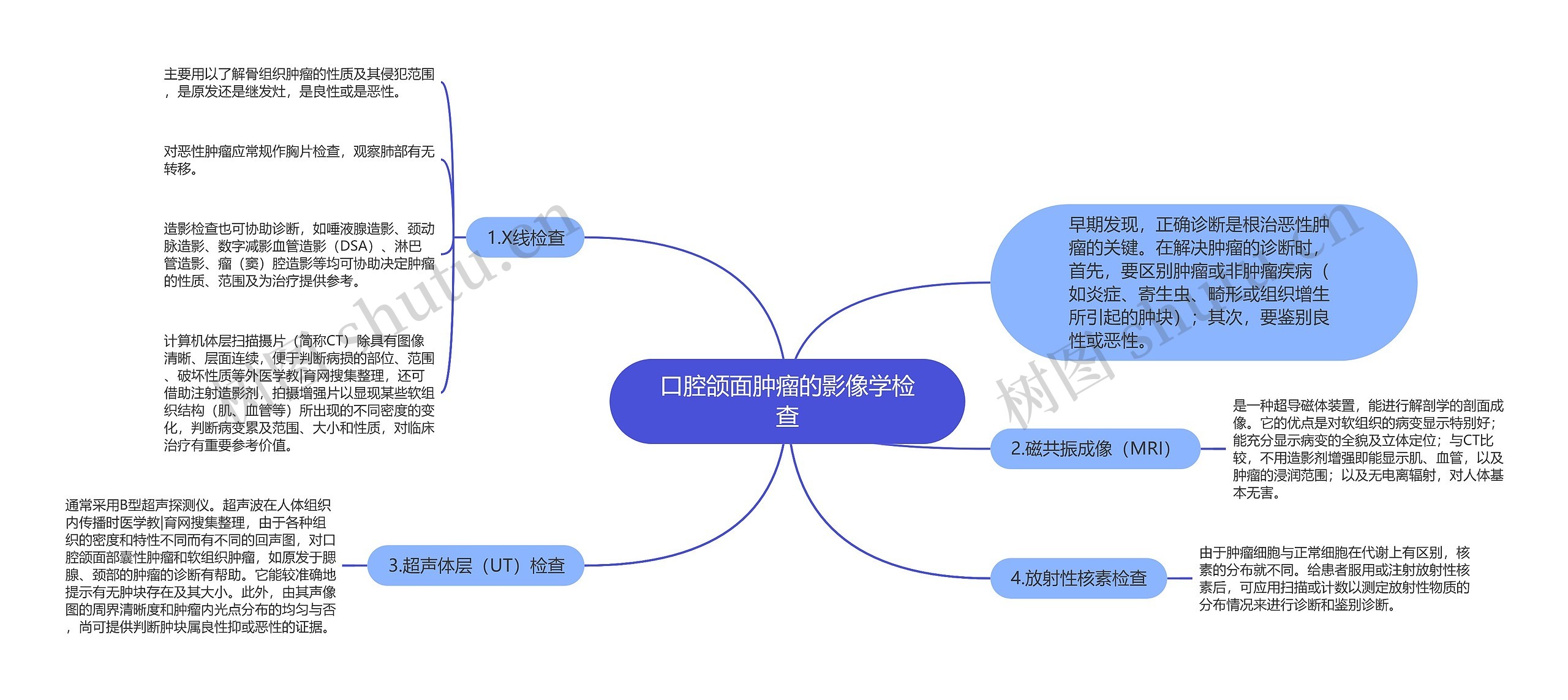 口腔颌面肿瘤的影像学检查