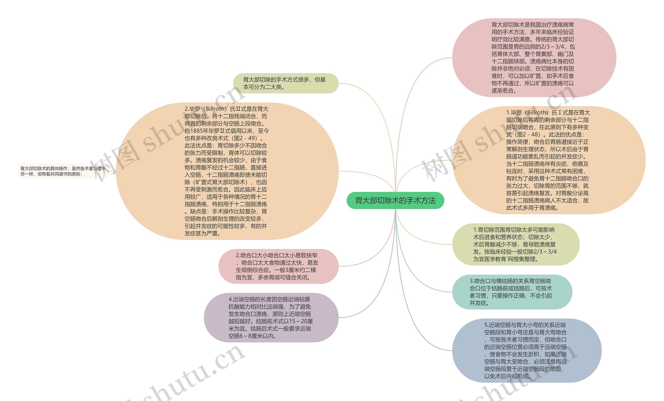 胃大部切除术的手术方法思维导图