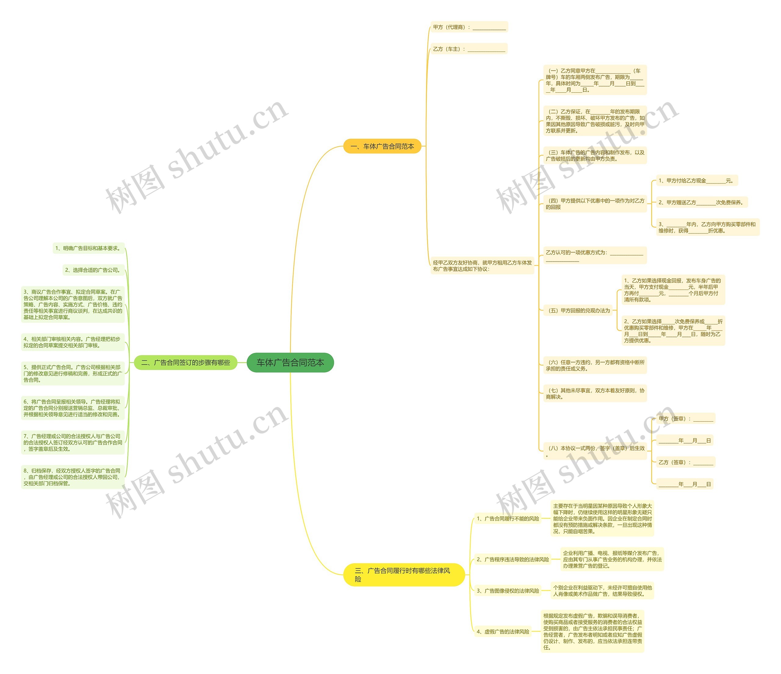 车体广告合同范本 车体广告合同范本