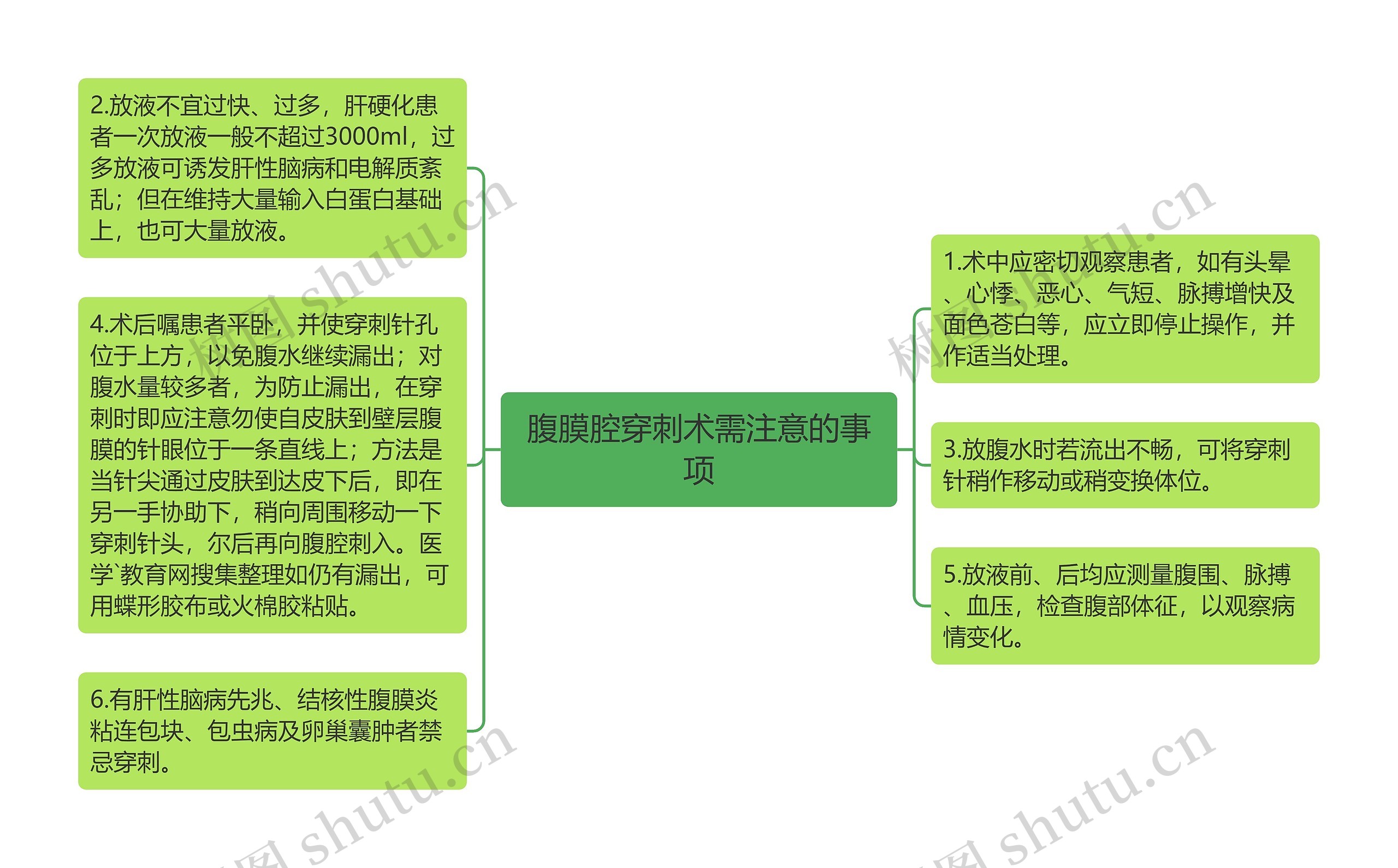 腹膜腔穿刺术需注意的事项思维导图