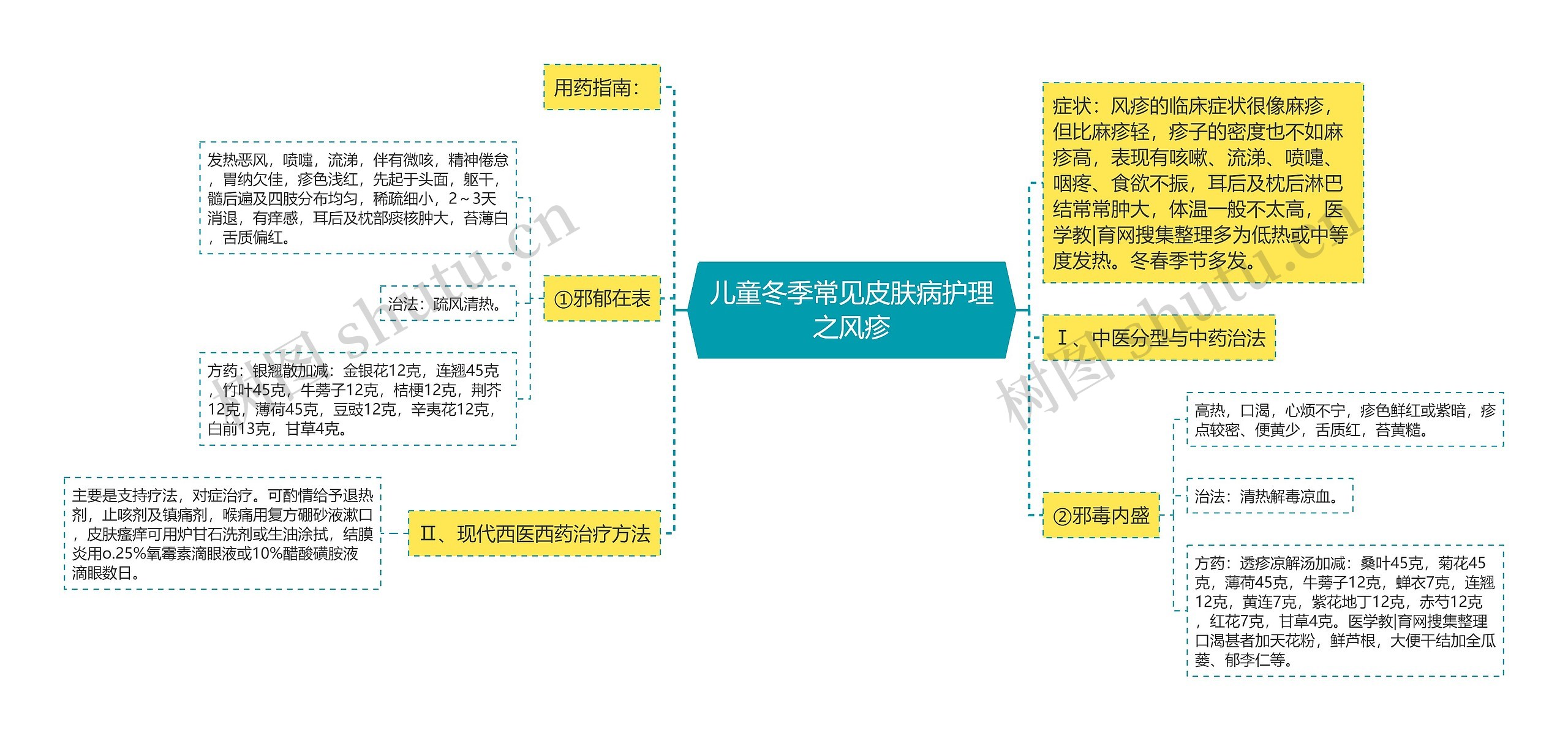 儿童冬季常见皮肤病护理之风疹