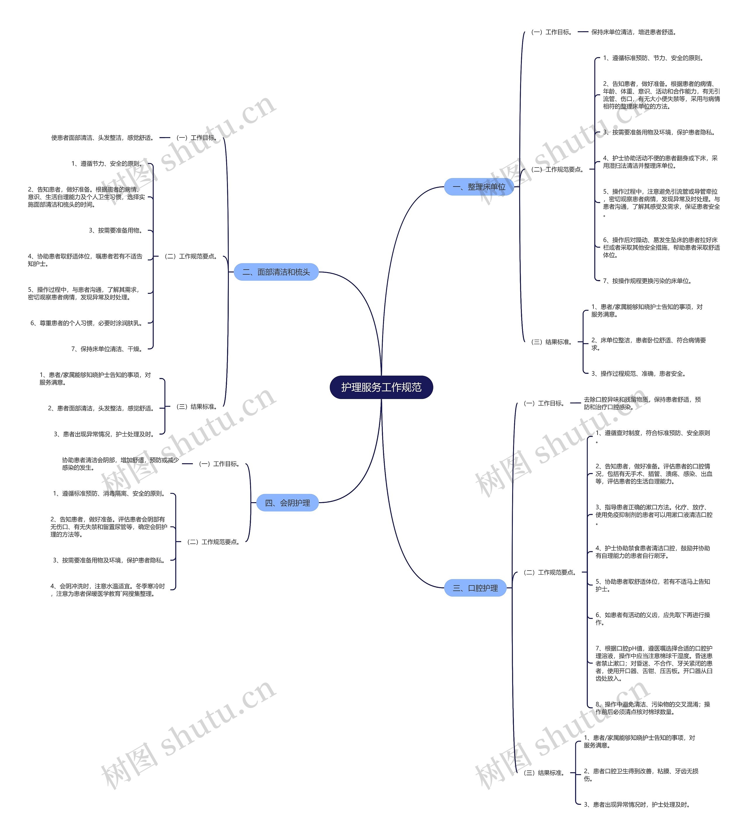 护理服务工作规范 护理服务工作规范