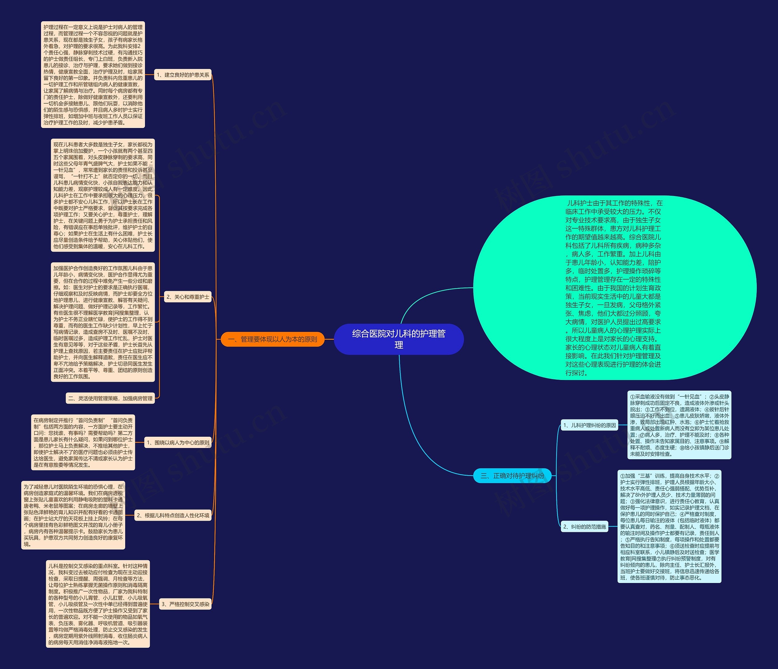 综合医院对儿科的护理管理思维导图