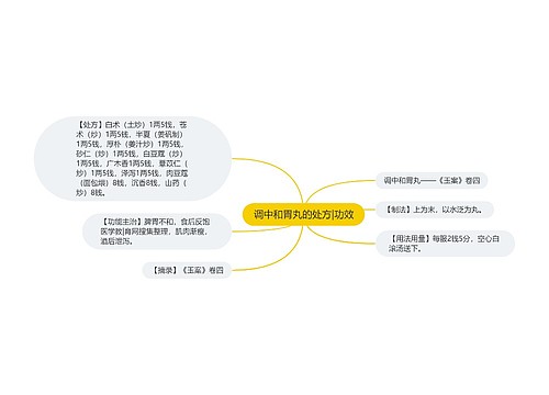 调中和胃丸的处方|功效