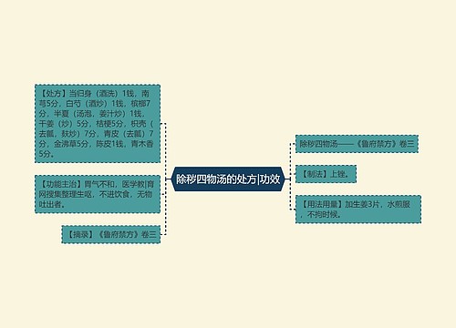 除秽四物汤的处方|功效