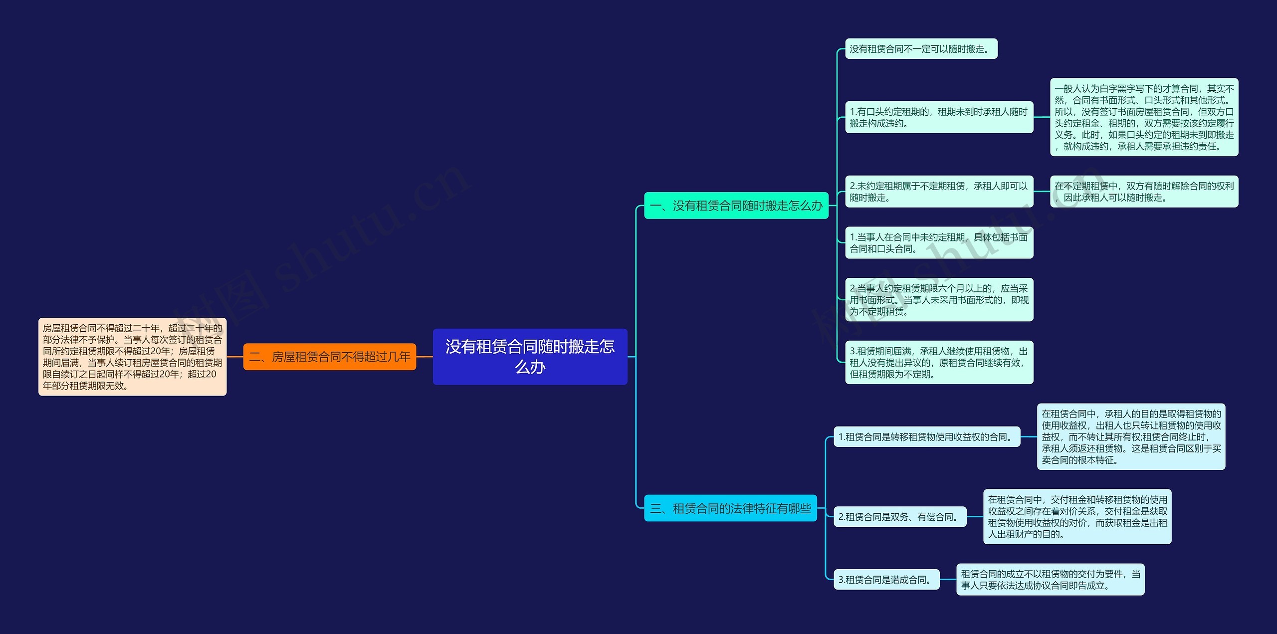 没有租赁合同随时搬走怎么办思维导图