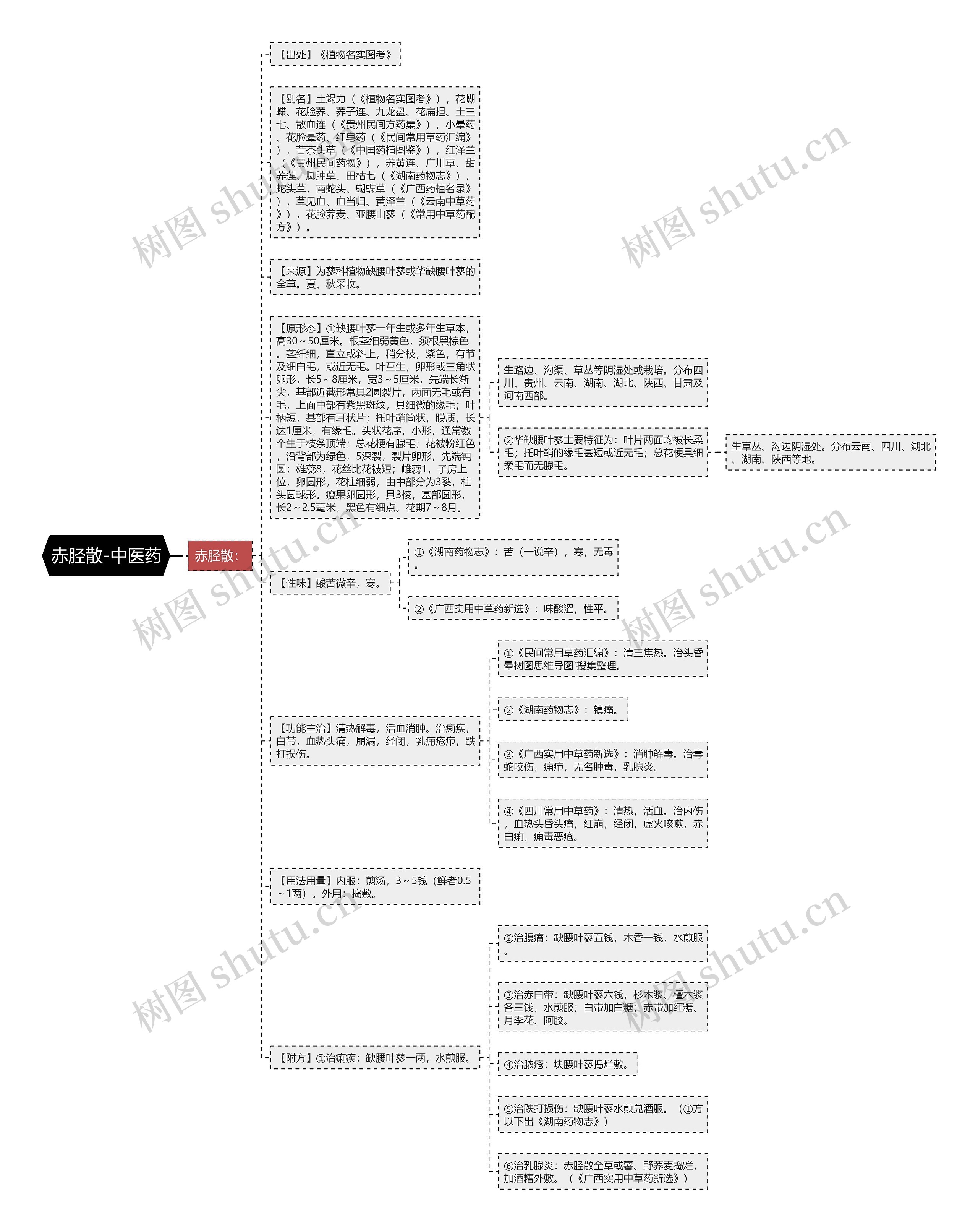 赤胫散-中医药思维导图