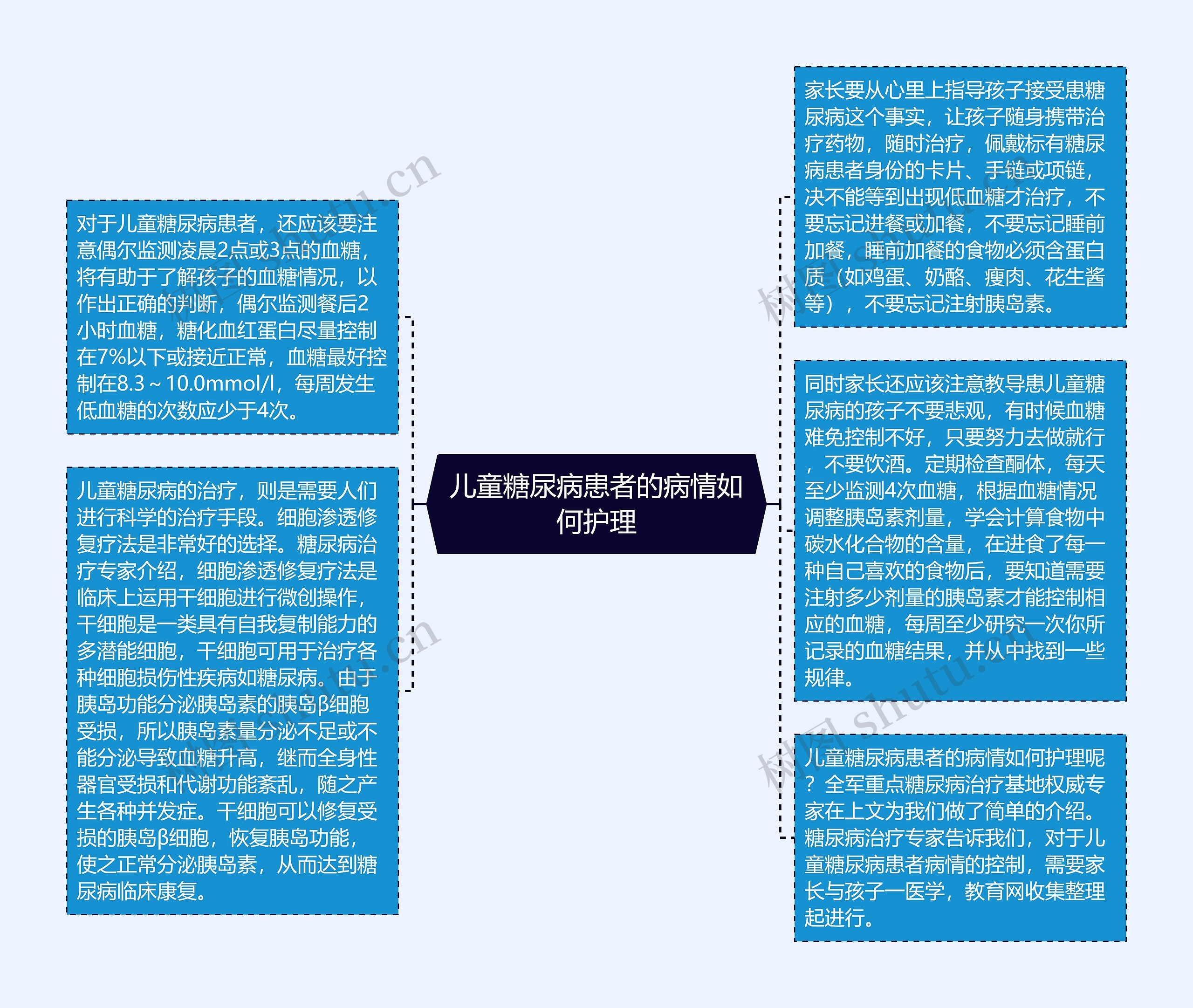 儿童糖尿病患者的病情如何护理